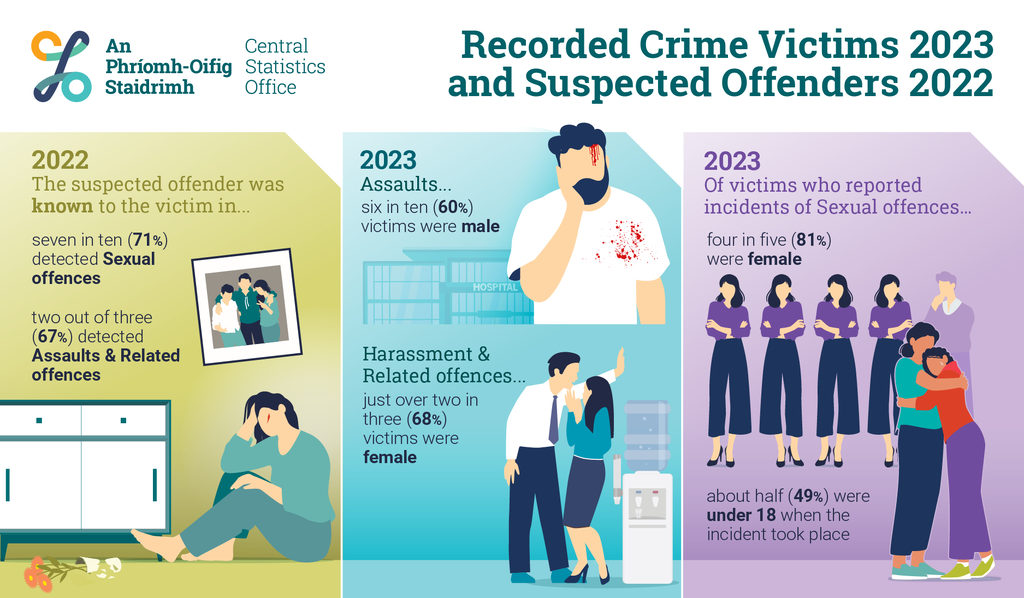 0185501_Recorded_Crime_Victims_2023_Infographic_ENG