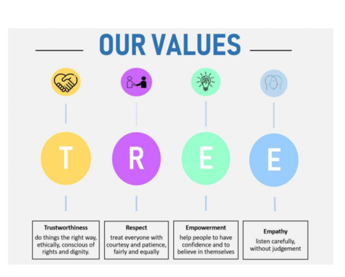 DRCC values