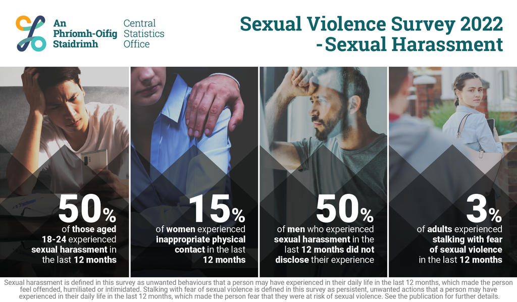 0154701_SVS_2022_-_Sexual_Harassment_Infographic_5_ENG