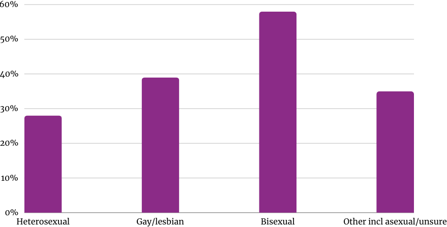 Forms of sexual violence child (3)