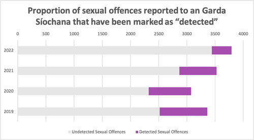 prop SO reported to AGS marked as detected