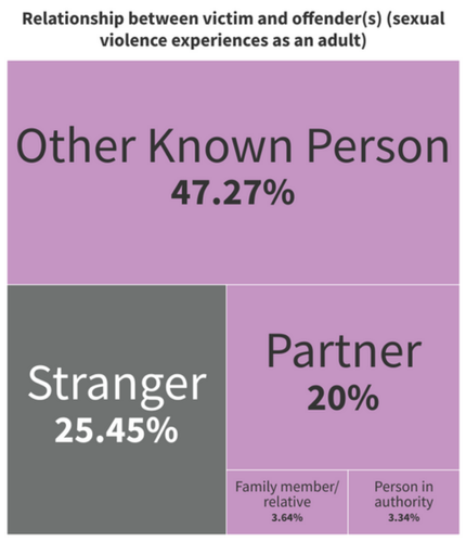 DRCC Relationship between