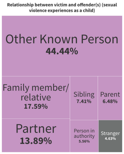 DRCC Relationship between (1)