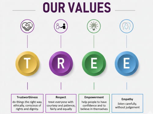 Our Values