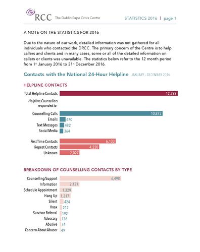 DRCC statistical supplement 2016