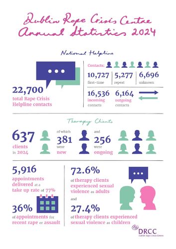 DRCC_Annual Statistics_2024_A4_v5