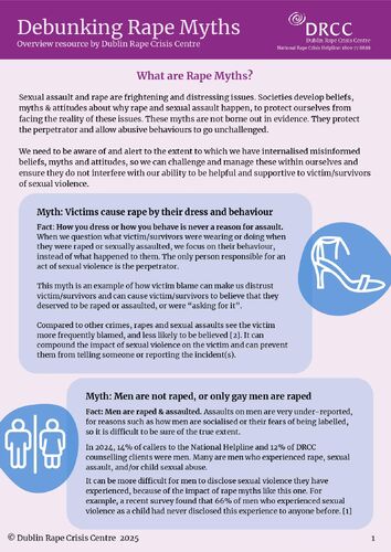 Debunking Rape Myths  Resource