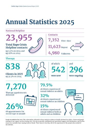 Dublin Rape Crisis Centre Annual Report 2025 Statistics Pullout